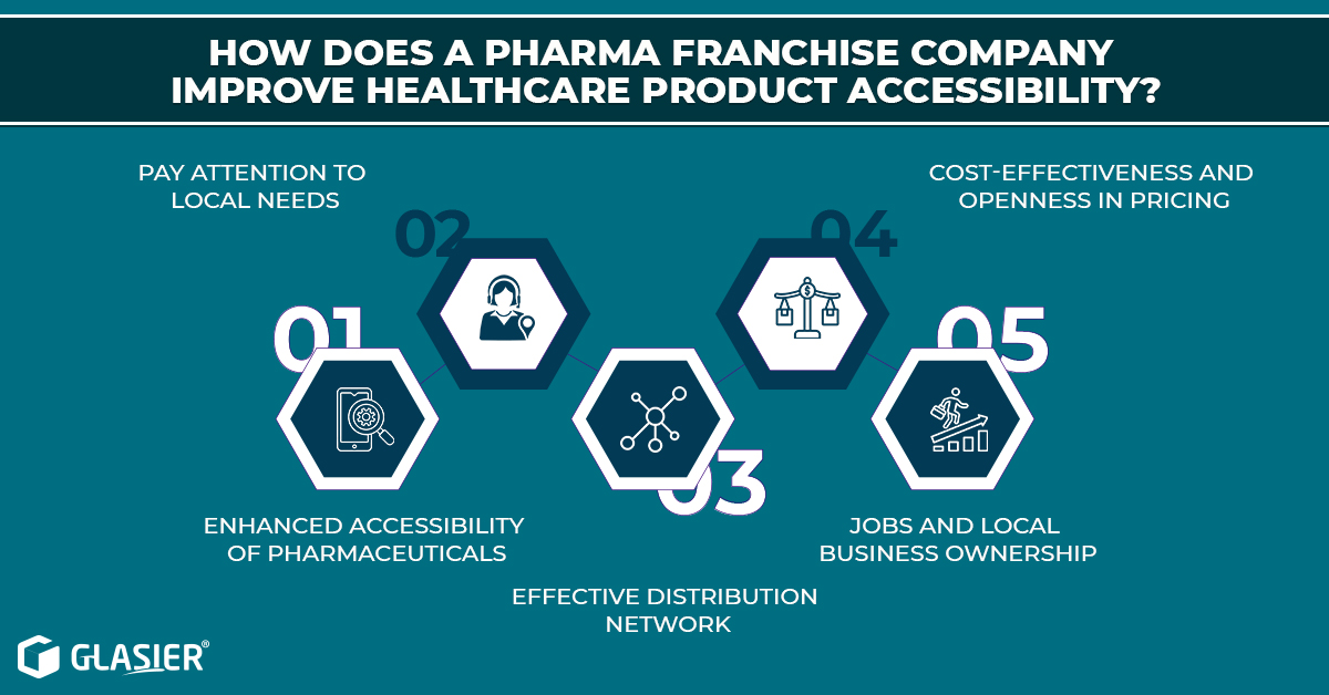 How Does a Pharma Franchise Company Improve Healthcare Product Accessibility?