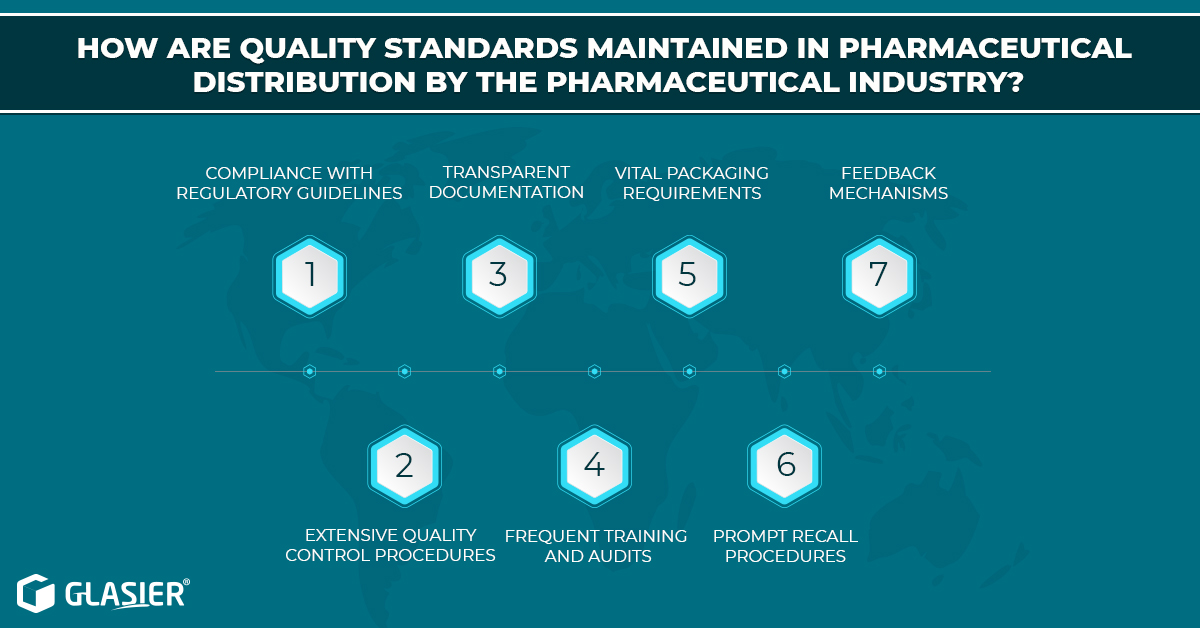 How Are Quality Standards Maintained In Pharmaceutical Distribution By The Pharmaceutical Industry?