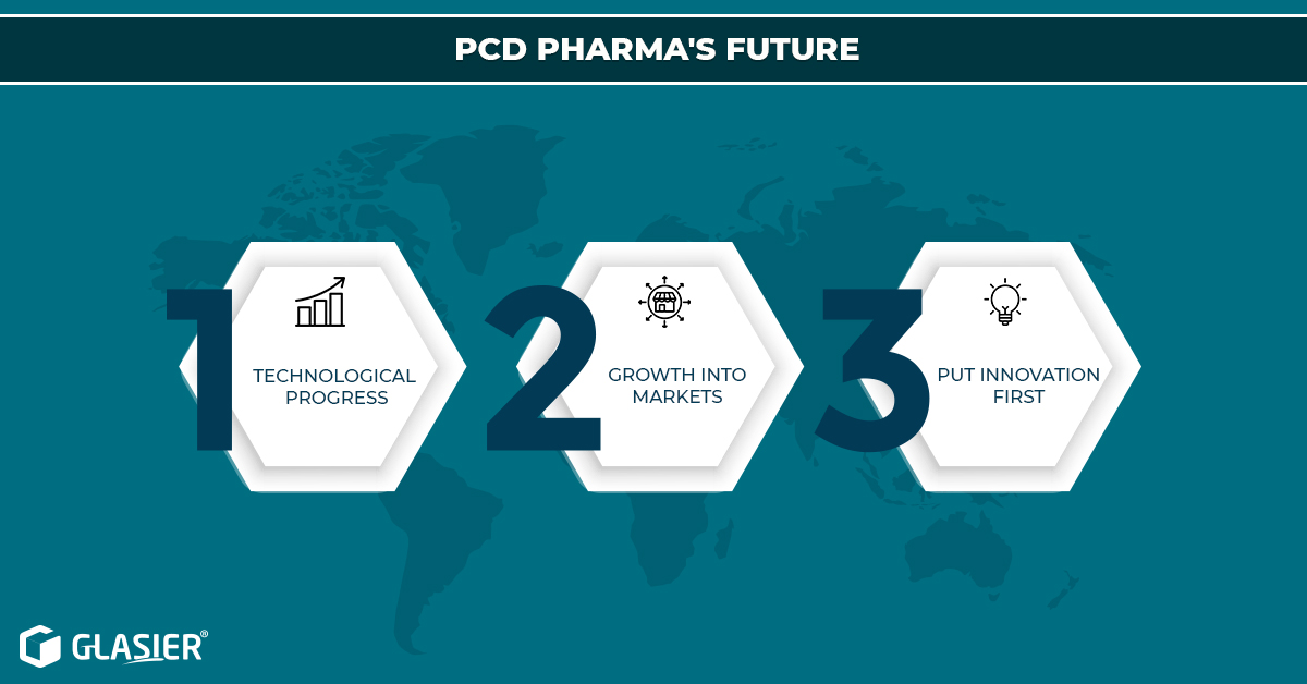 PCD Pharma's Future